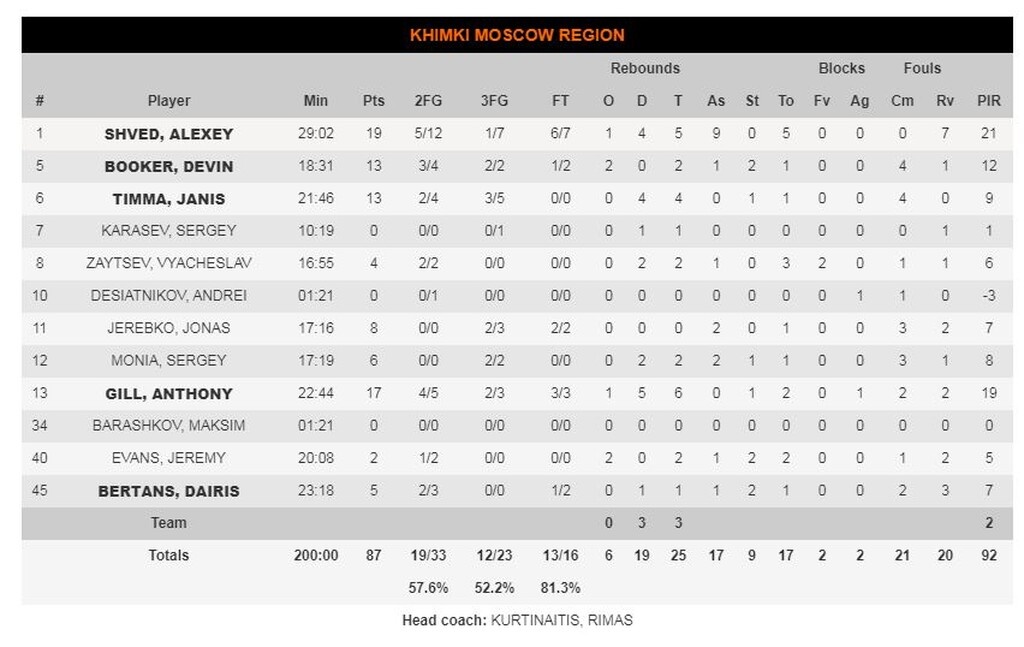 Μπάγερν Μονάχου-Χίμκι 74-87: Επίδειξη δύναμης (photos)