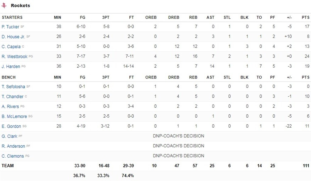 NBA: Θρίαμβος Γιάννη μέσα στο Χιούστον! (photos+videos)