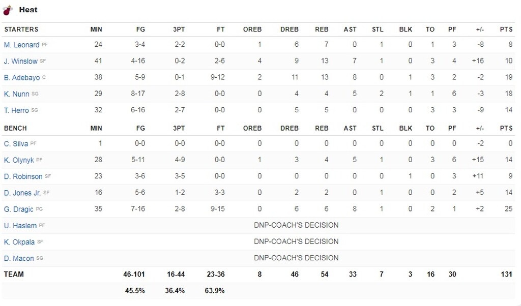 NBA: Τι άλλο να κάνει ο Γιάννης; (videos+photos)