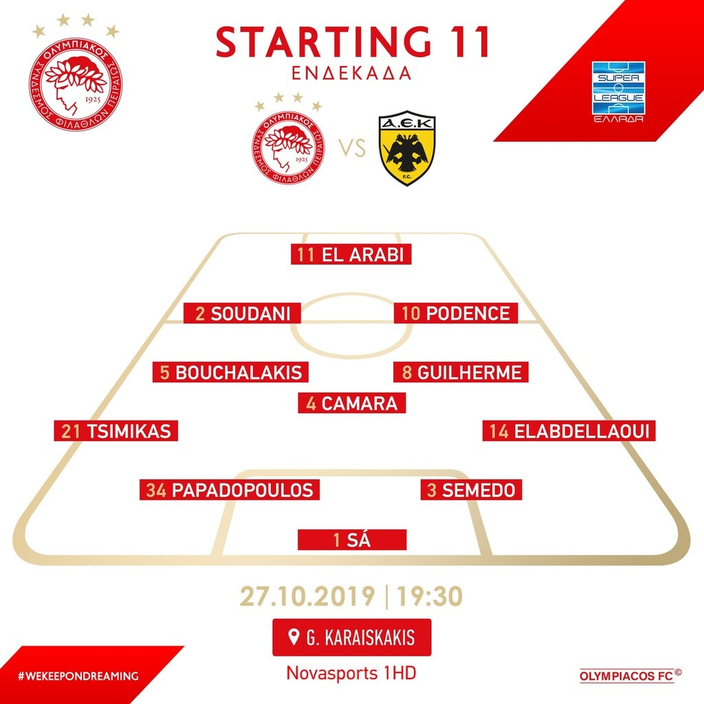 Ολυμπιακός-ΑΕΚ: Οι επιλογές του Μαρτίνς για το ντέρμπι