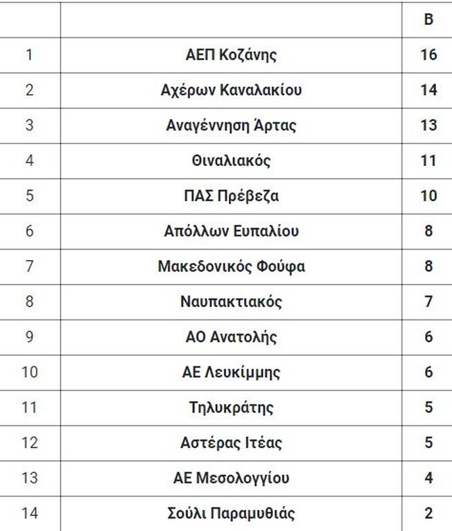 4ος όμιλος