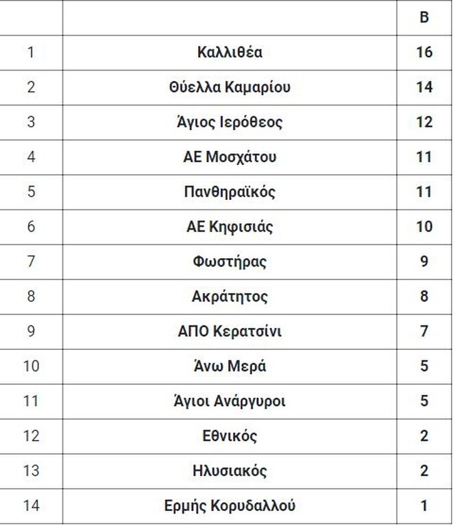 5ος όμιλος