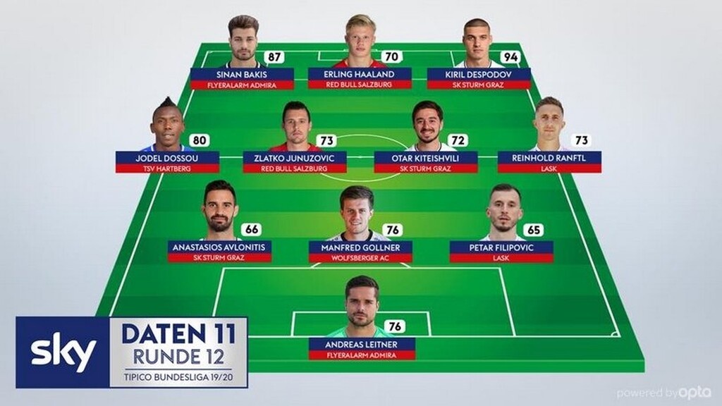 Σπουδαία διάκριση για Αυλωνίτη (photos+video)