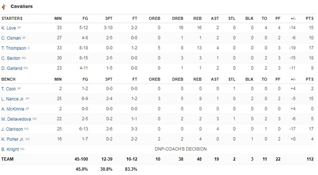 NBA: Επιστροφή στις νίκες για Μπακς (video+photos)