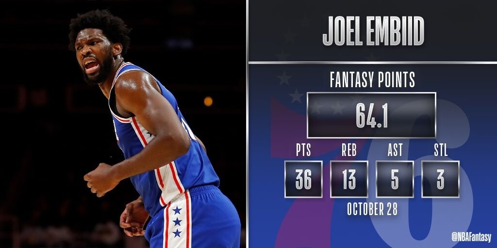 NBA: Εμπίντ με… τρέλα στο Top-10 (video+photos)