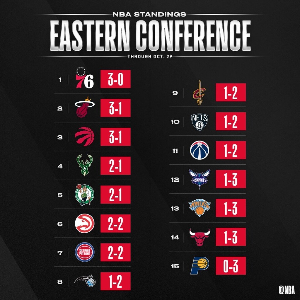 NBA: Σάρωσαν με τρομερό Ντέιβις οι Λέικερς (photos+videos)