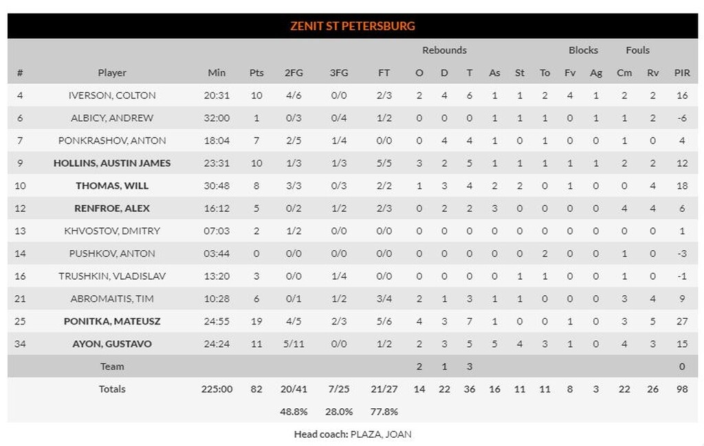 Ζαλγκίρις - Ζενίτ 70-82: Η βόμβα έσκασε στην... παράταση στο Κάουνας! (photos)