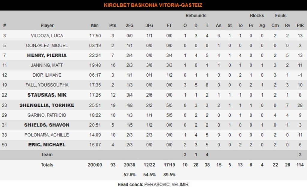 Μπασκόνια-Μπάγερν Μονάχου 93-60: Ξέσπασε και το τελείωσε πριν...αρχίσει!  (photos)