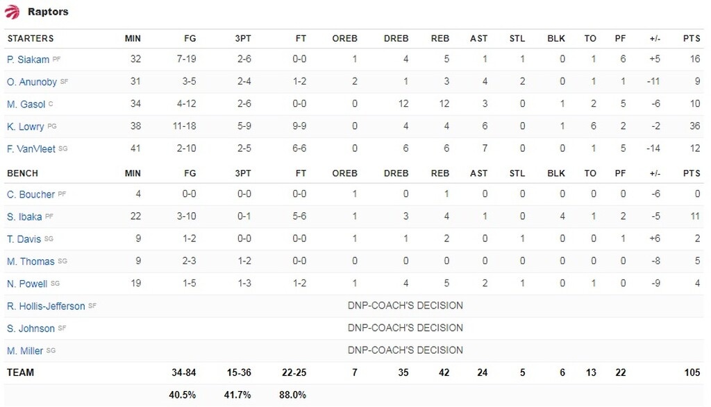 NBA: Ασταμάτητος Γιάννης! (video+photos)