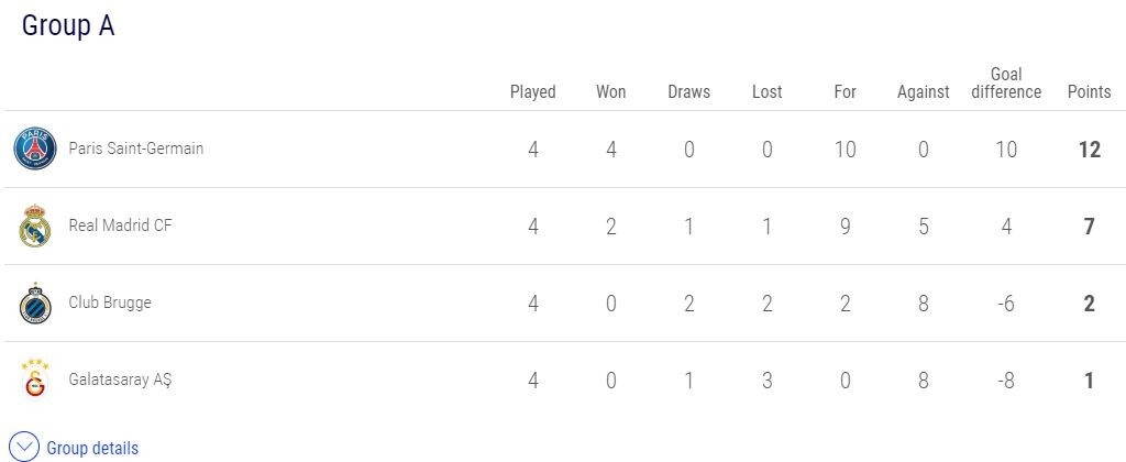 Champions League: Βραδιά… θρίλερ, η Τότεναμ κράτησε ζωντανό τον Ολυμπιακό (videos+photos)