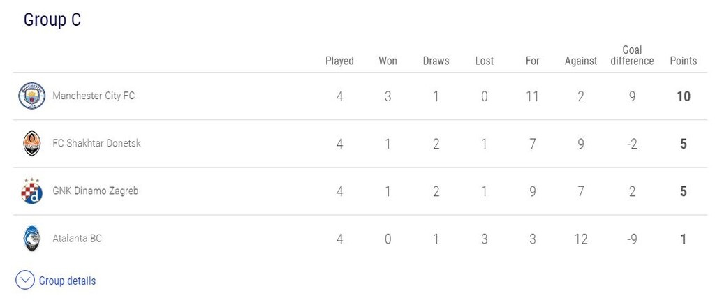 Champions League: Βραδιά… θρίλερ, η Τότεναμ κράτησε ζωντανό τον Ολυμπιακό (videos+photos)