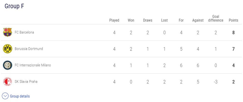 Champions League: Βραδιά… θρίλερ, η Τότεναμ κράτησε ζωντανό τον Ολυμπιακό (videos+photos)