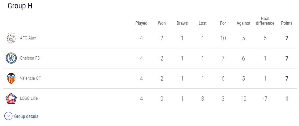Champions League: Βραδιά… θρίλερ, η Τότεναμ κράτησε ζωντανό τον Ολυμπιακό (videos+photos)