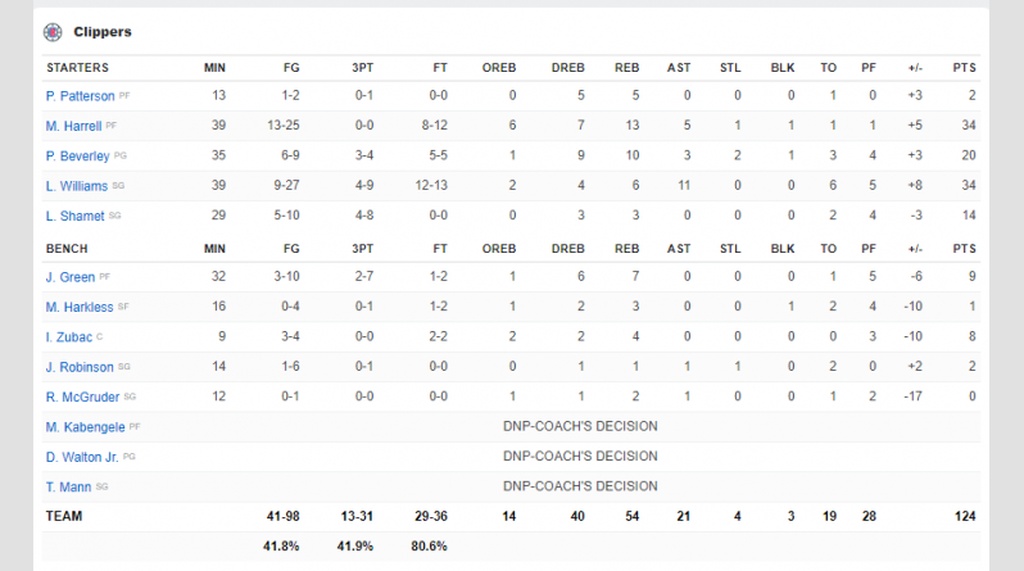 Με «απίστευτο» Γιάννη...Τεράστιο «διπλό» οι Μπάκς! (photos+video)