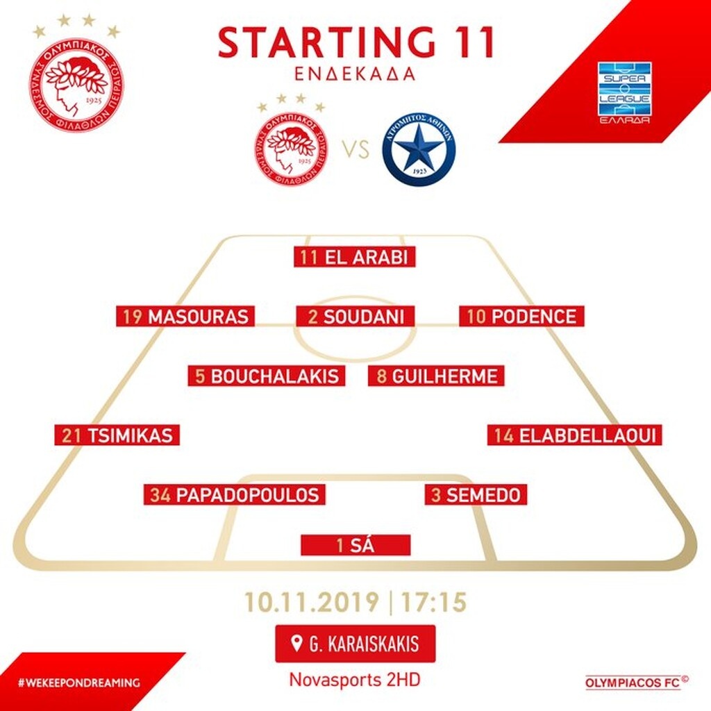 Ο Ολυμπιακός θα παραταχθεί με 4-2-3-1 με τέσσερα νέα πρόσωπα στο βασικό σχήμα σε σχέση με την Μπάγερν στο Μόναχο.