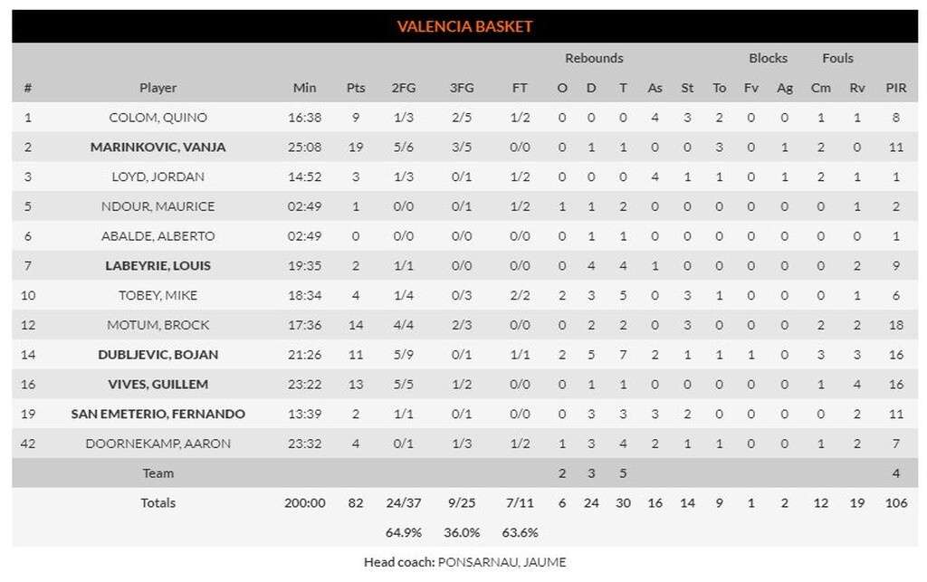 Βαλένθια – Μπάγερν Μονάχου 82-56: Μαινόμενες… νυχτερίδες! (photos)