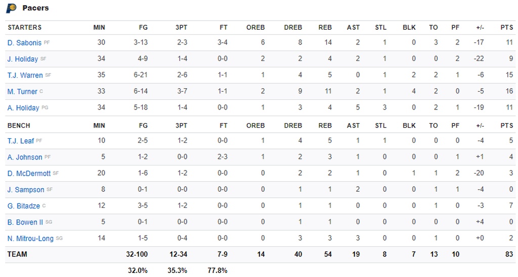 NBA: Δεν πιάνονται Μπακς και Αντετοκούνμπο! (video+photos)