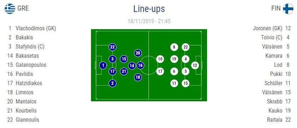 Ελλάδα-Φινλανδία: Η ενδεκάδα που επέλεξε ο Φαν'τ Σιπ (photo)