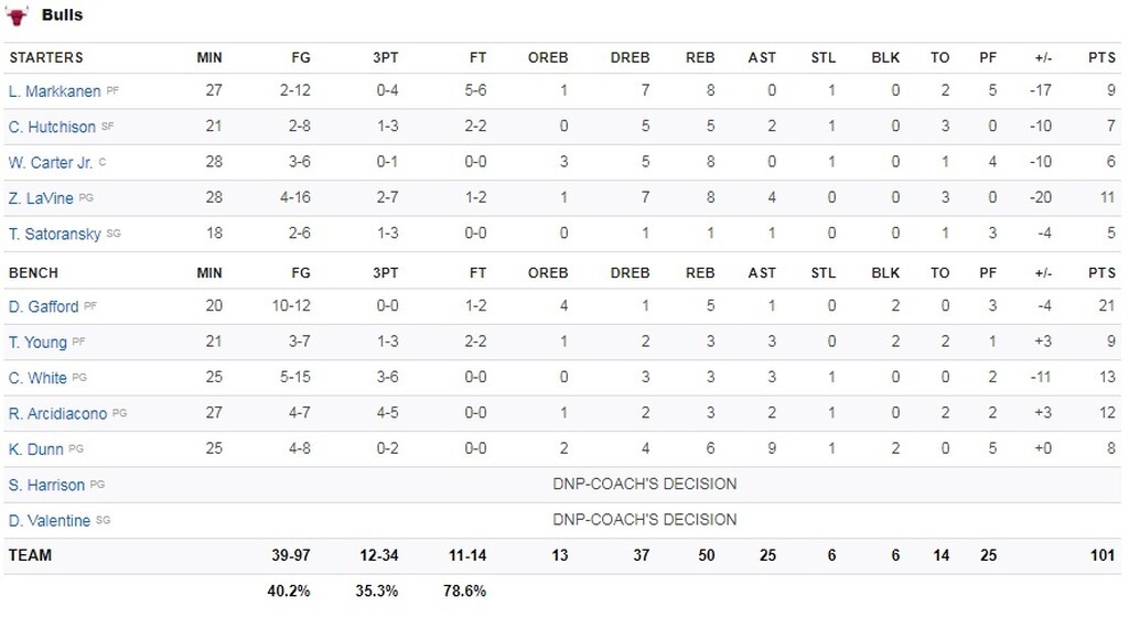 NBA: Μπακς χωρίς φρένα (photos+video)