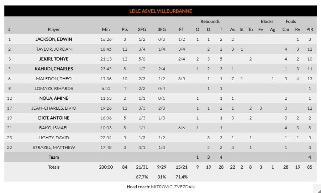 Βιλερμπάν – Αναντολού Εφές 84-90: Με τον Μίσιτς μπροστάρη (photos)