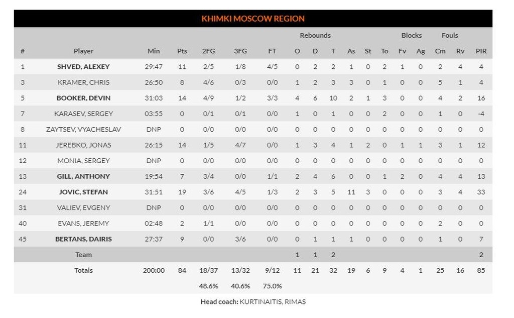 Βαλένθια-Χίμκι 89-84: Ισπανικό «χαστούκι» (photos)