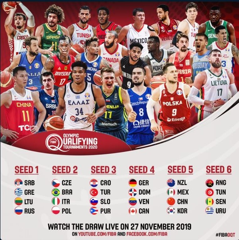 Εθνική ομάδα: Από Καναδά η Κροατία πάει Τόκιο