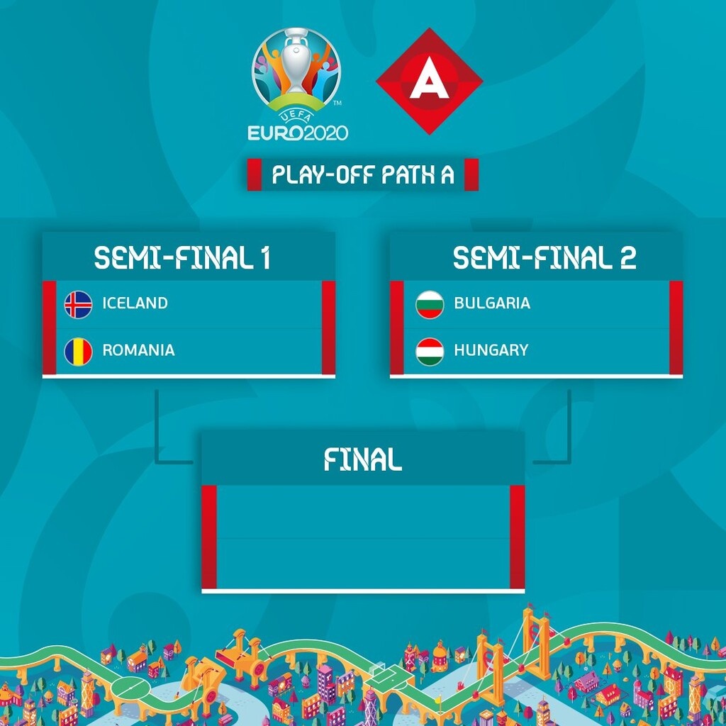 Euro 2020: Ο Χαριστέας έκανε την κλήρωση των play-offs