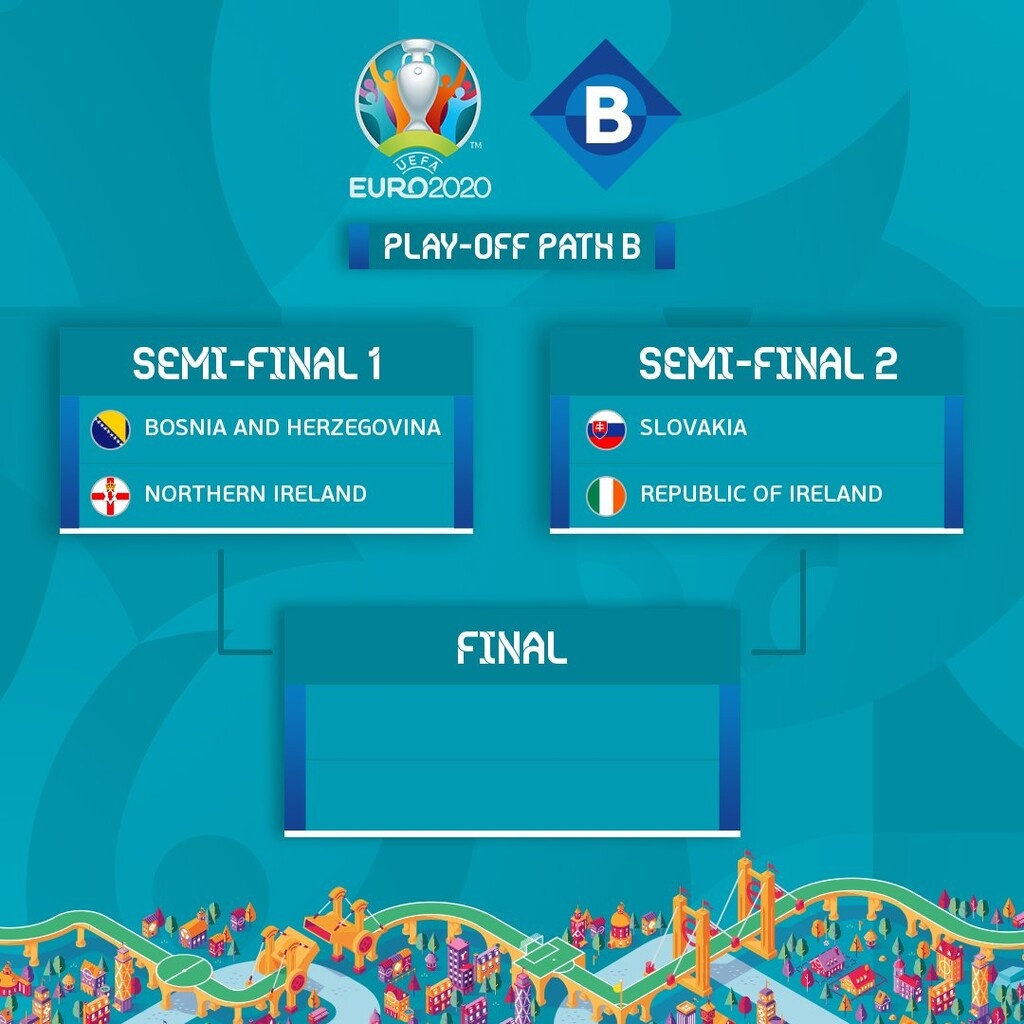 Euro 2020: Ο Χαριστέας έκανε την κλήρωση των play-offs