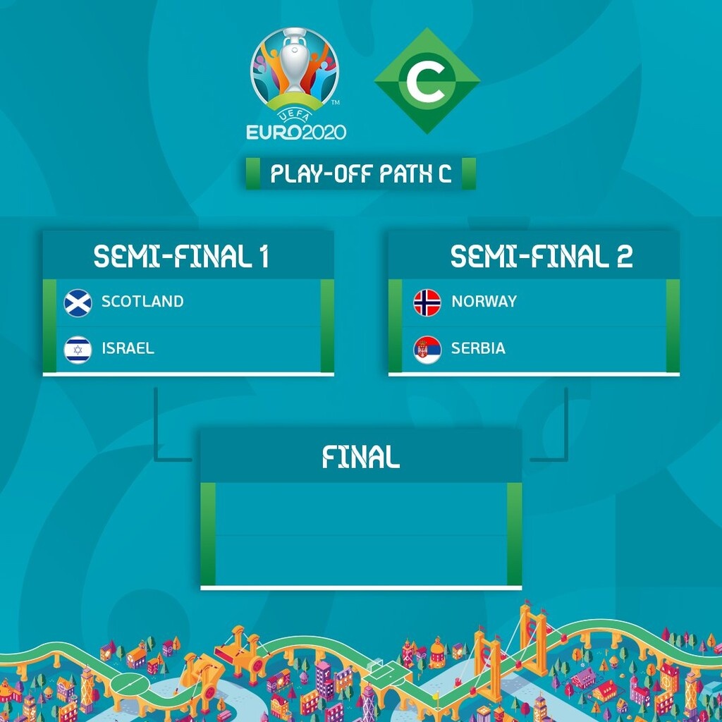 Euro 2020: Ο Χαριστέας έκανε την κλήρωση των play-offs
