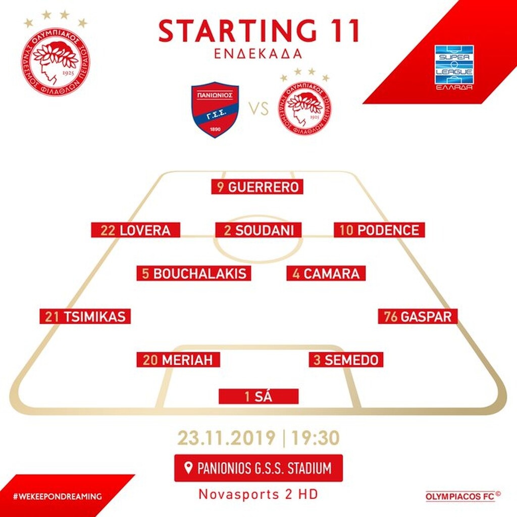 Πανιώνιος-Ολυμπιακός: Η ενδεκάδα των «ερυθρόλευκων» (photo)