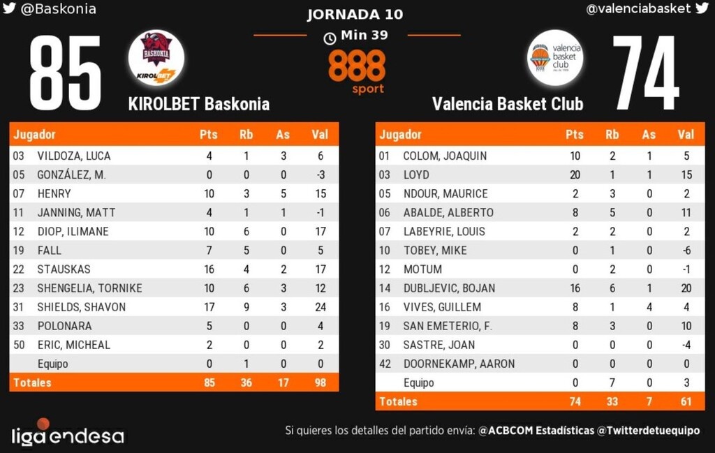 Μπασκόνια: Με φόρα στο ΟΑΚΑ