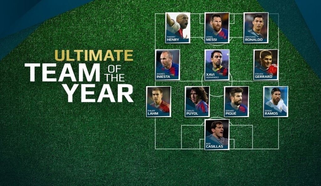 UEFA: Αυτή είναι η κορυφαία 11άδα της 20ετίας