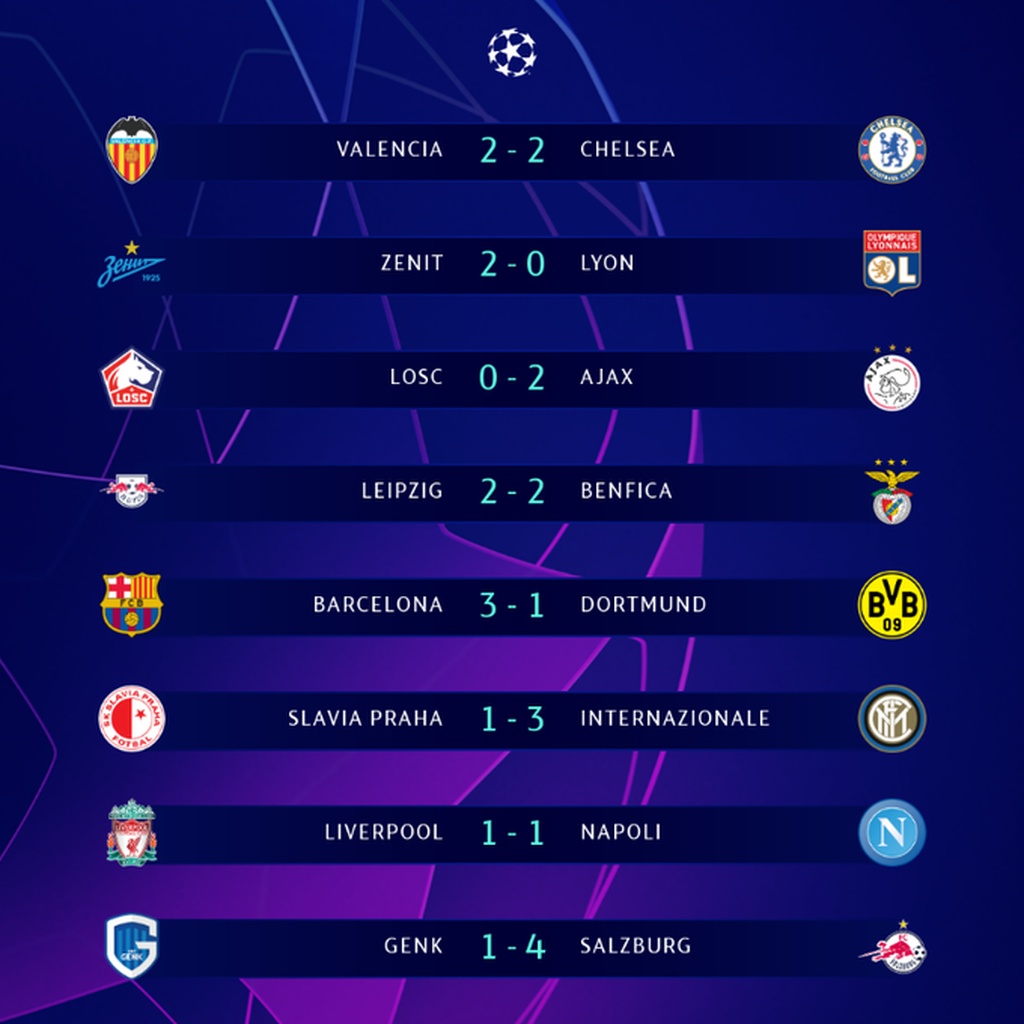Champions League: Πέρασε η Μπαρτσελόνα, όλα ανοικτά για Λίβερπουλ (videos+photos)