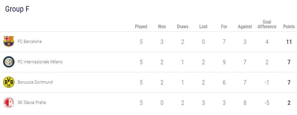 Champions League: Πέρασε η Μπαρτσελόνα, όλα ανοικτά για Λίβερπουλ (videos+photos)