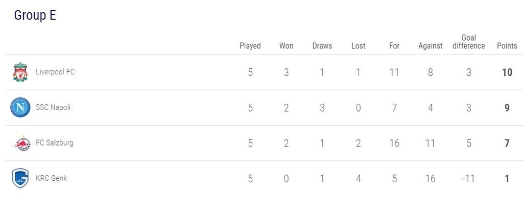 Champions League: Πέρασε η Μπαρτσελόνα, όλα ανοικτά για Λίβερπουλ (videos+photos)