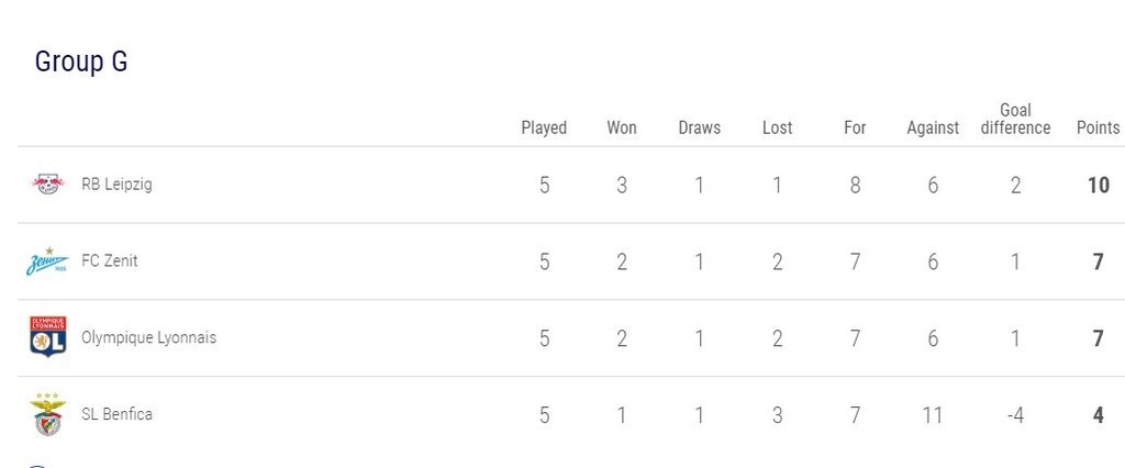 Champions League: Πέρασε η Μπαρτσελόνα, όλα ανοικτά για Λίβερπουλ (videos+photos)