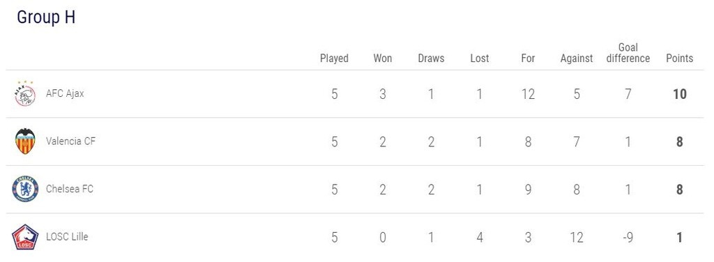 Champions League: Πέρασε η Μπαρτσελόνα, όλα ανοικτά για Λίβερπουλ (videos+photos)