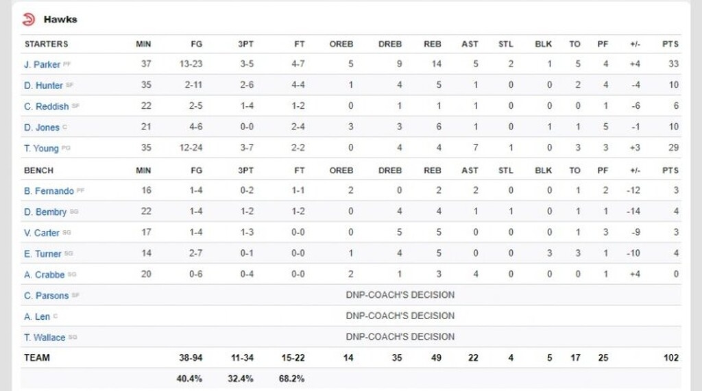 NBA: Μεγάλος Γιάννης οδηγεί του Μπακς! (photos+video)