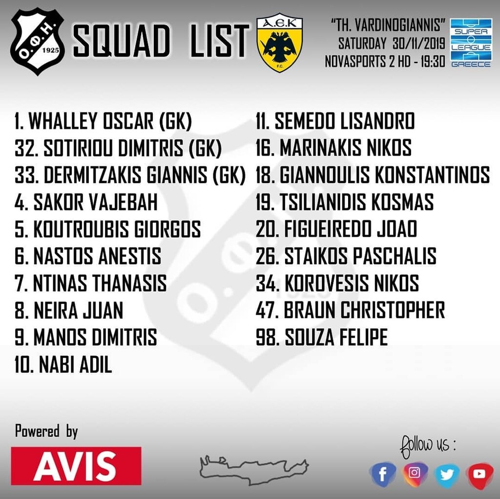 ΟΦΗ: Χωρίς δύο με ΑΕΚ