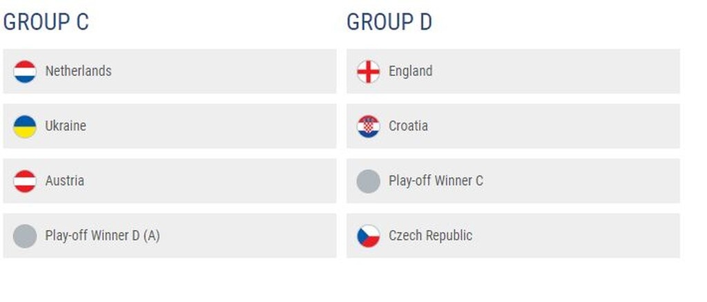 Euro 2020: Όμιλος «φωτιά» με Γερμανία, Γαλλία και Πορτογαλία (photos)