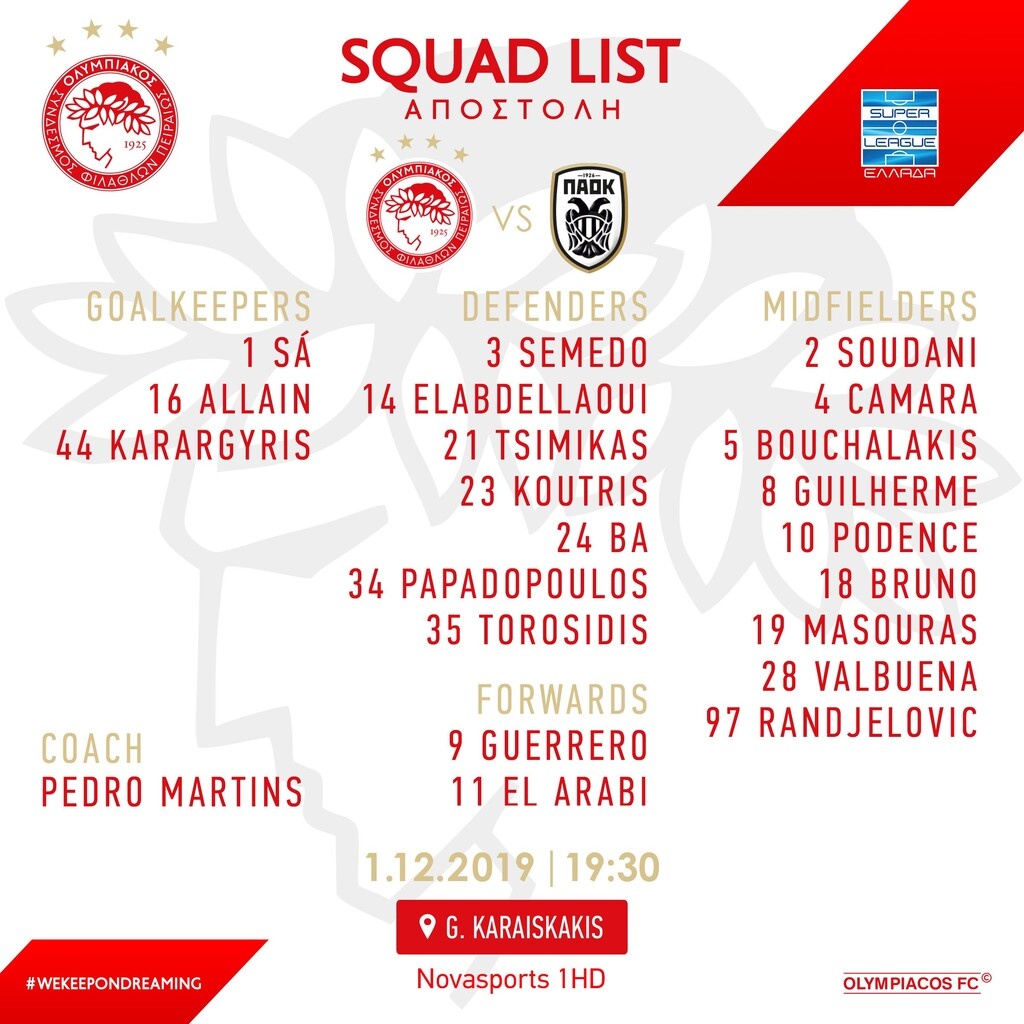 Ολυμπιακός: Εκτός ο Μεριά για το ντέρμπι