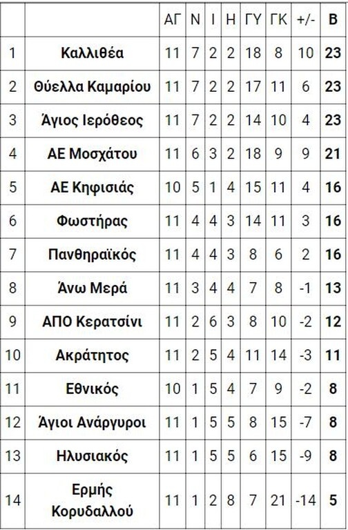 5ος όμιλος