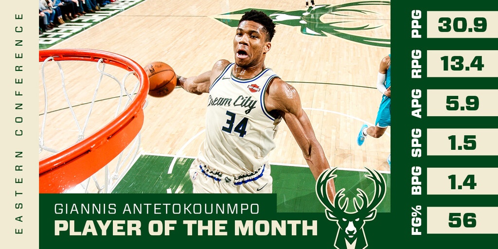 NBA: Τα «μαγικά» του Γιάννη με τους Μπακς Οκτώβριο και Νοέμβριο (video)