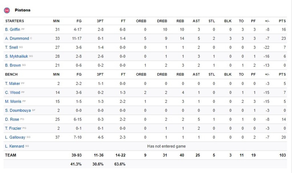 Γιάννης Αντετοκούνμπο: Τα highlights του με τους Πίστονς (photos+video)