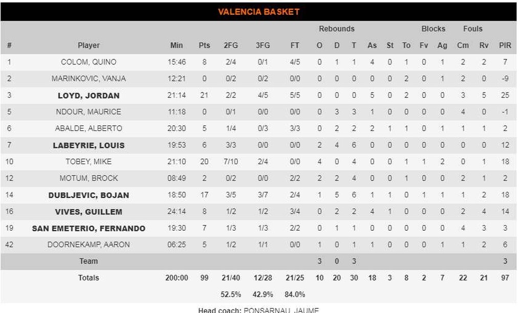 Ρεάλ Μαδρίτης - Βαλένθια 111-99: Ξέσπασε και το «καθάρισε» (photos)