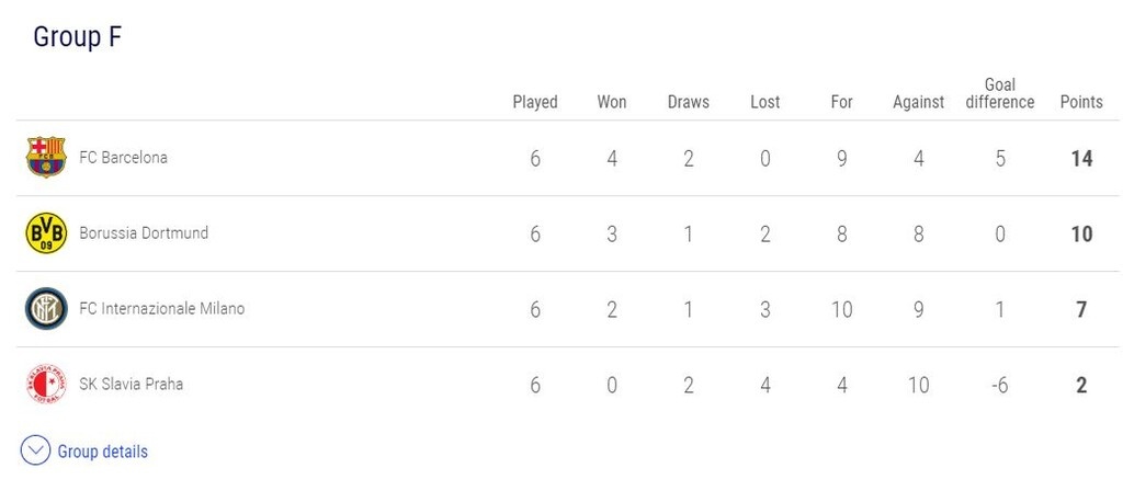 Champions League: Πέταξε έξω τον Άγιαξ η Βαλένθια, «ξέρανε» την Ίντερ η Μπαρτσελόνα (video+photos)