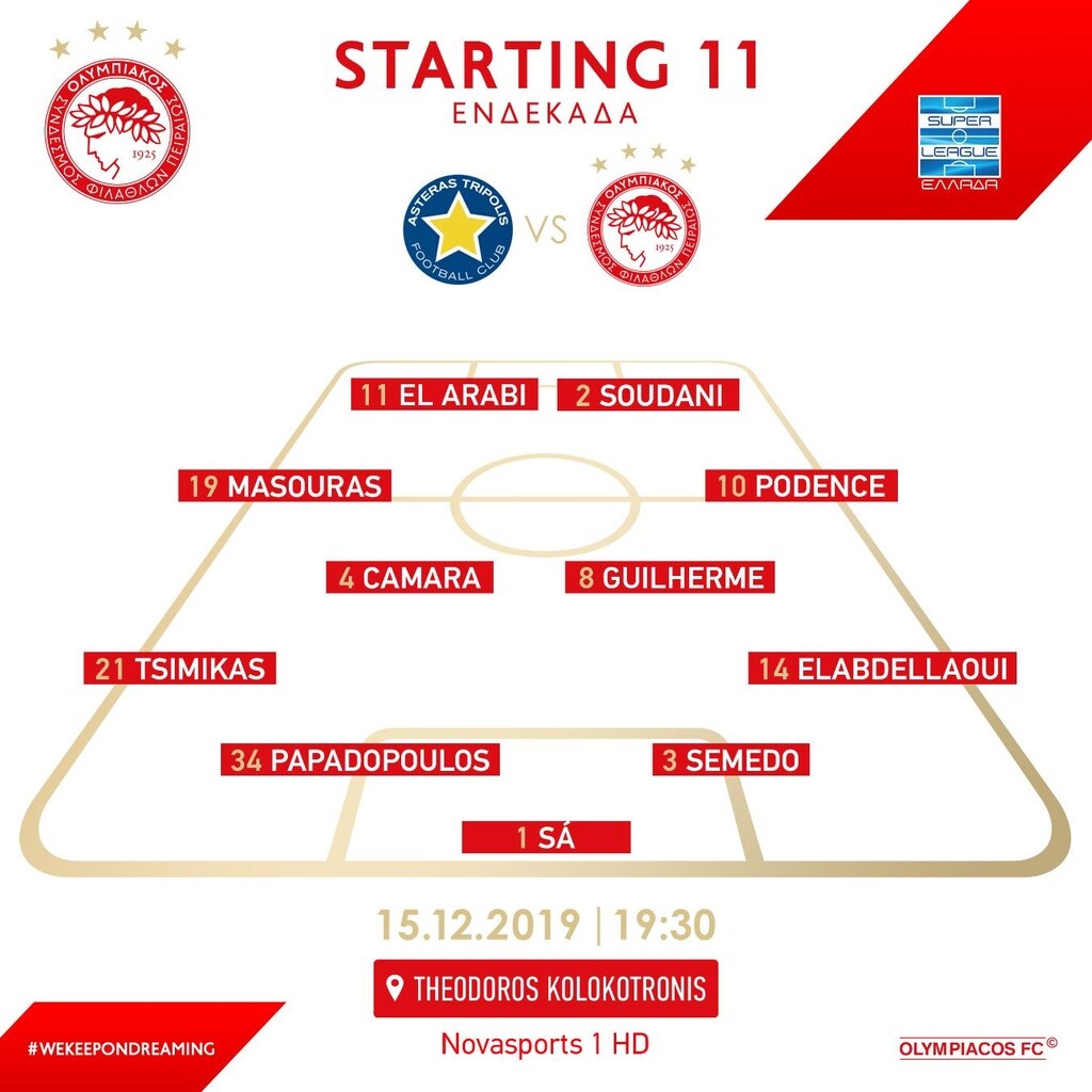 Αστέρας Τρίπολης-Ολυμπιακός: Έτσι θα παίξουν οι «ερυθρόλευκοι» (photo)