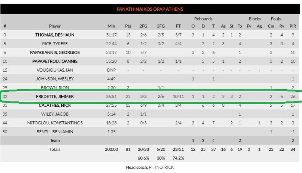 Παναθηναϊκός ΟΠΑΠ-Φενέρμπαχτσε: Τα «όργια» του Φριντέτ (video+photos)