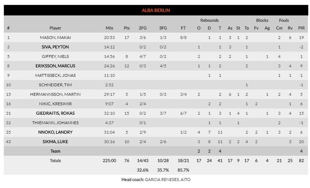 Άλμπα Βερολίνου-Μπάγερν Μονάχου 76-77: Πήρε το θρίλερ στην παράταση (photos)