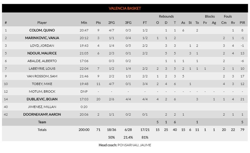 Αρμάνι Μιλάνο – Βαλένθια 78-71: Αντέδρασε και πήρε ανάσα (photos)